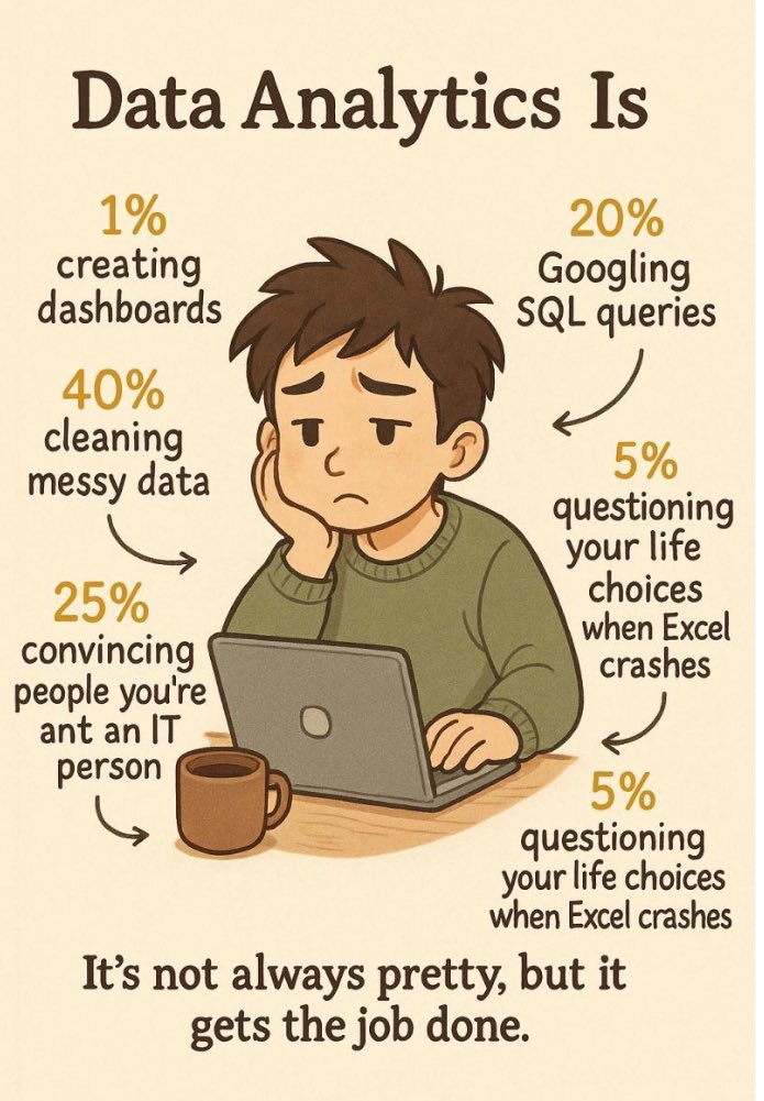 dataprofessor_'s tweet image. My first interview was a disaster. 

I used ChatGPT to write my cover letter but didn’t prepare for the actual questions.
AI got me in, but I couldn’t back it up.
Lesson: AI is a tool, not a substitute.

Do the work.

#FirstInterview #ChatGPT #JobSearch #AIWisely