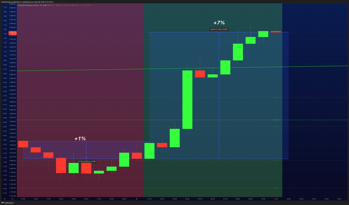 2 DAYS OF TRADING $ETH WITH 10x LEVERAGE AND IM +80% ON MY ACCOUNT THIS INDICATOR CHANGED MY LIFE EVERY TRADE IS BANGING OFF GET IT AT STONKSY.IO CODE BOT20 for 20% OFF logo