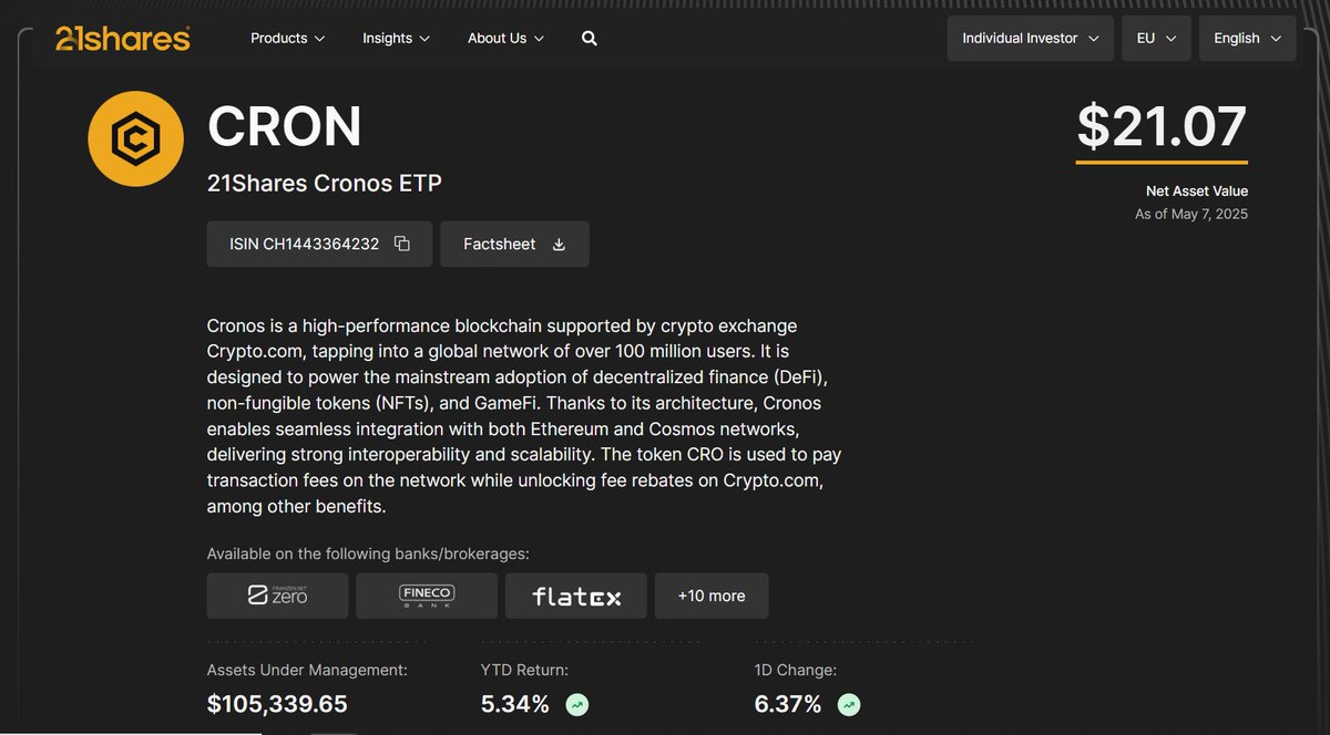 Albert_TheVoid's tweet image. I am cautiously optimistic here. The 21Shares #CRON ETP seems to have been launched at the perfect time during a market lull. Always better to launch low and market strength on the way up. 📈

These are just stats from yesterday. I think today’s move is not counted as the data…
