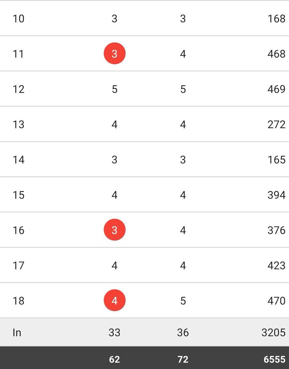 Gary Collins had an amazing evening on the course yesterday, shooting a new course record of 10 under par, 62.

Well done Gary! ⛳⛳