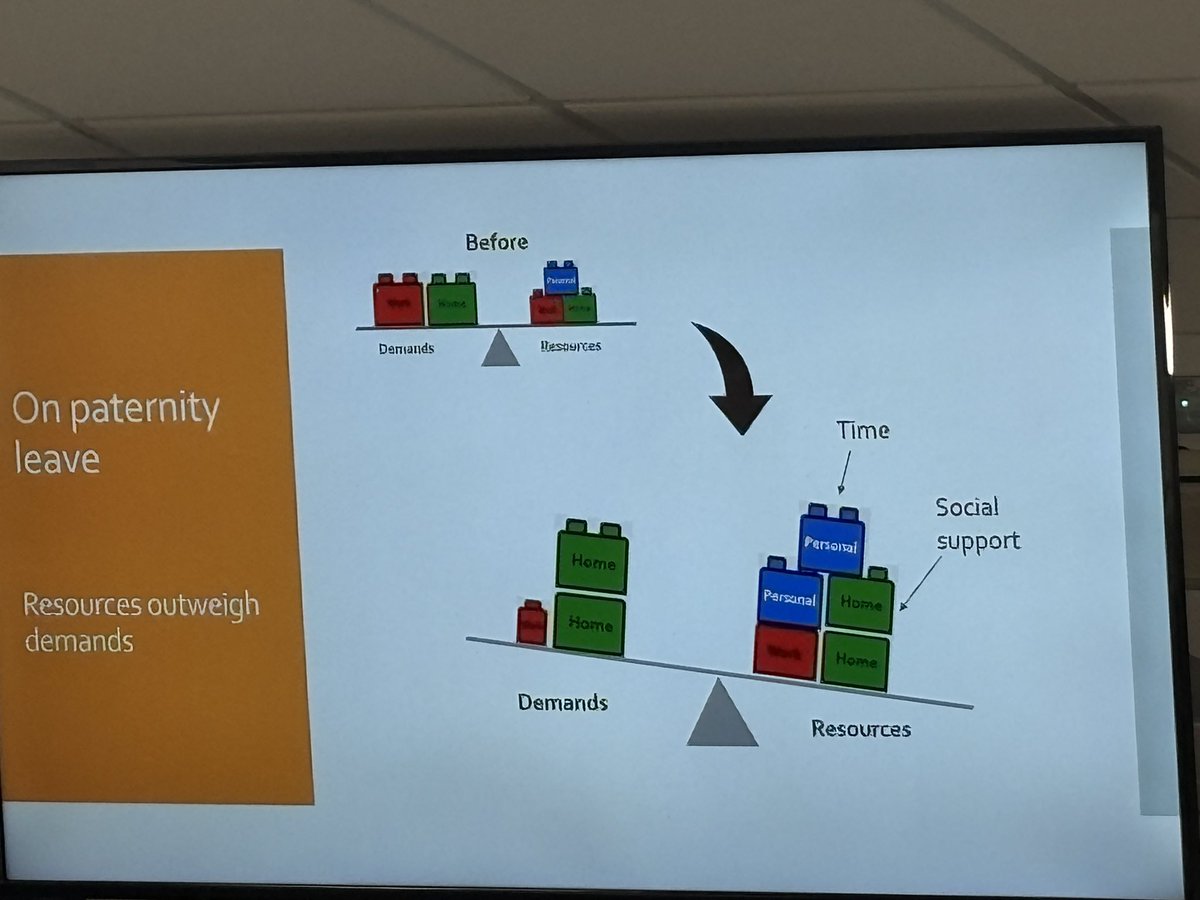 botting_nikki's tweet image. Hearing about the Mental Health of #dads after having a baby using a demands / resources model from Jessica Hobbs 

#Mentalhealth #fathers #iHVEBP2025 @iHealthVisiting