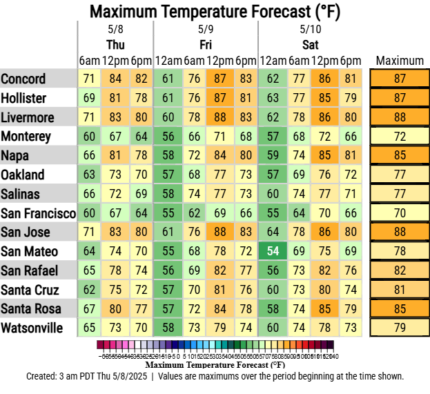 The warmup continues today, peaking Friday and Saturday. As a reminder, hot car deaths can happen even at temperatures as low as 60 degrees. STOP. LOOK. LOCK. #CAwx <a href="/NHTSAgov/">nhtsagov</a>