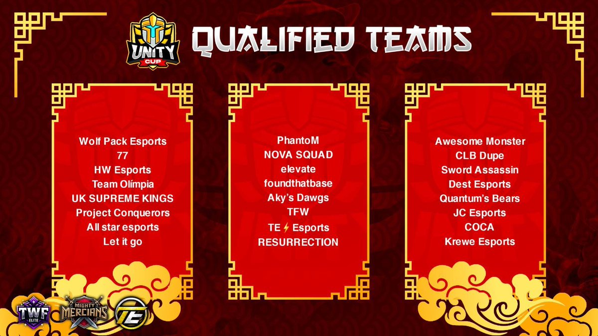 2 games, 2 wins last week ✅ We also qualified for the next stage of the Unity Cup! 🏆 Lets go🔥

#CrownYourDestiny