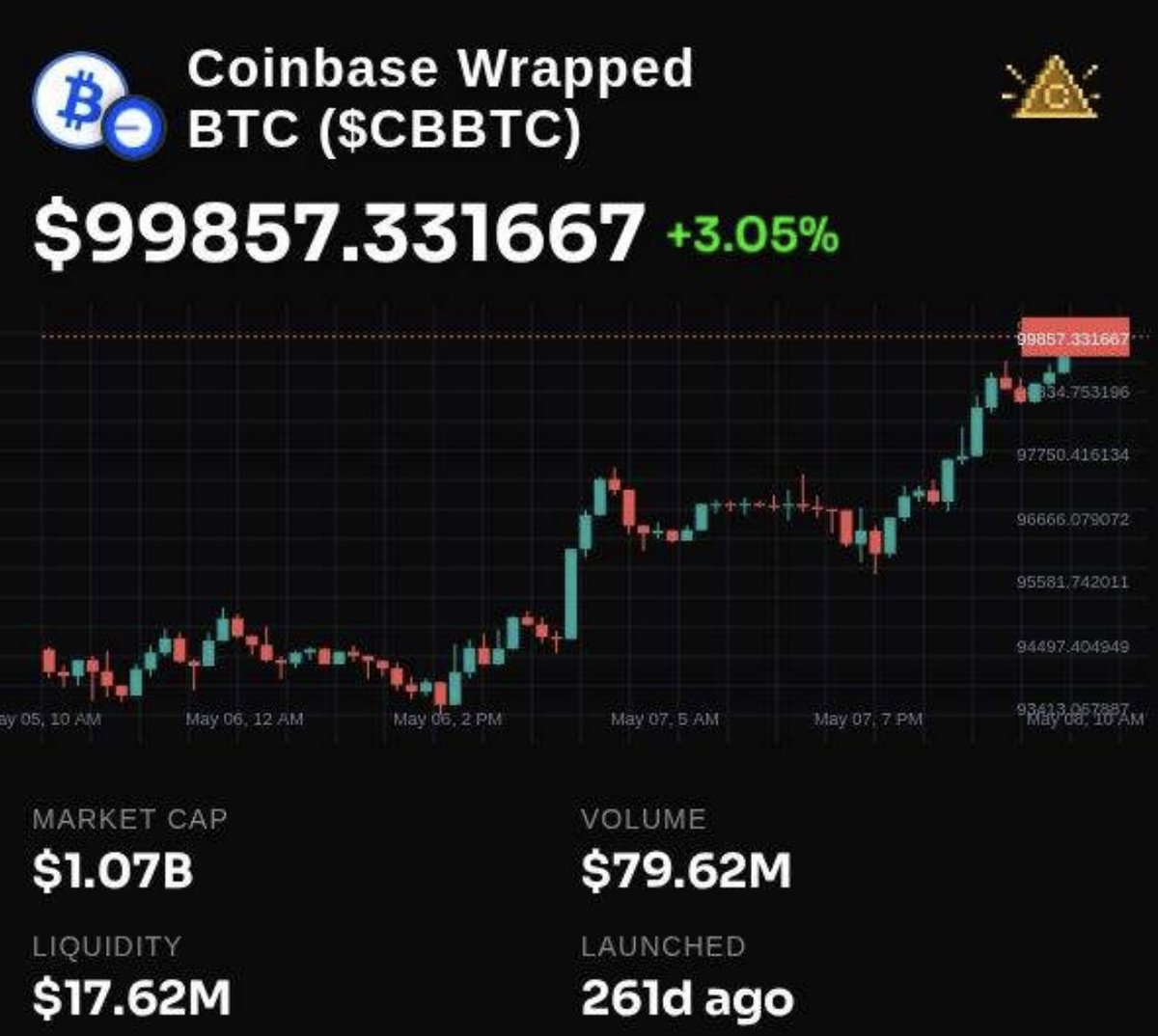 How beautiful is this. 

$BTC