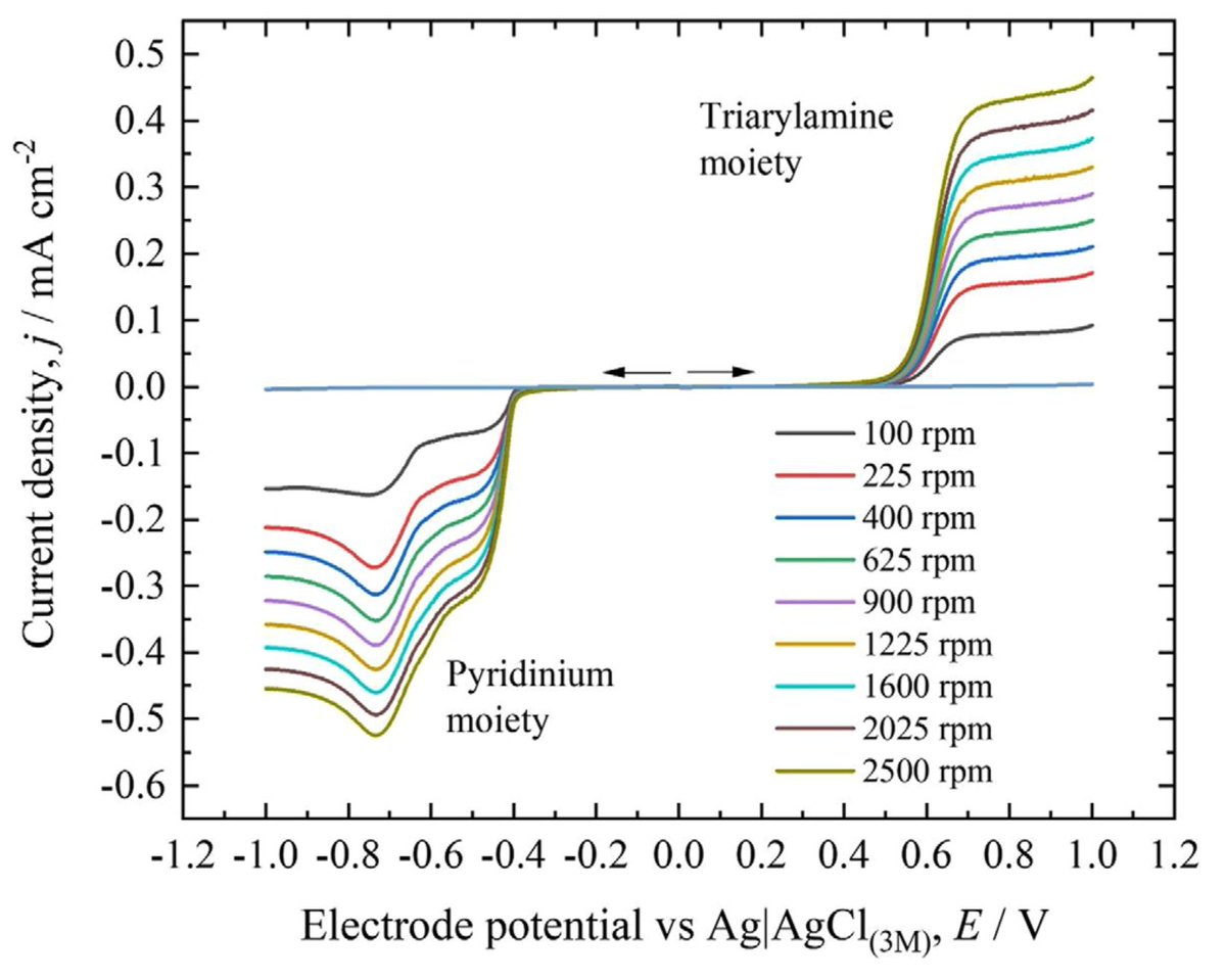 LF_Arenas's tweet image. ⚡️Our latest publication!⚡️Thin films in organic flow batteries?🧪What is the origin of voltammetry features? Excellent synthesis, RDE, Koutecký-Levich &amp;amp; simulation work for triarylamine-bipolar molecules for a symmetric #flowbattery. 👨🏽‍🔬TU Clausthal-BAM collaboration.…