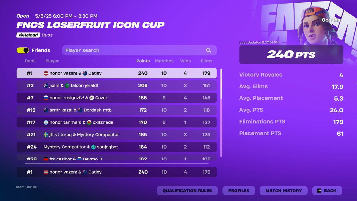 1st fncs <a href="/Loserfruit/">PWR Loserfruit</a> cup