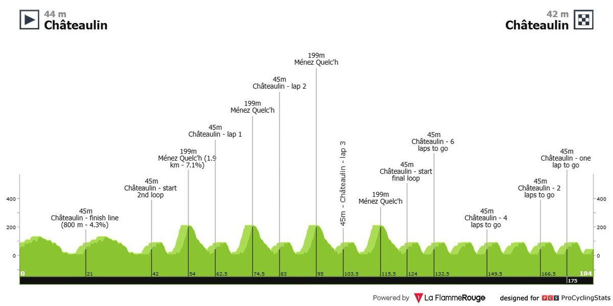 MeridaProRoadRacing tweet media