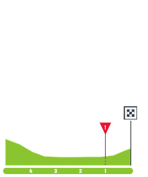 MeridaProRoadRacing tweet media