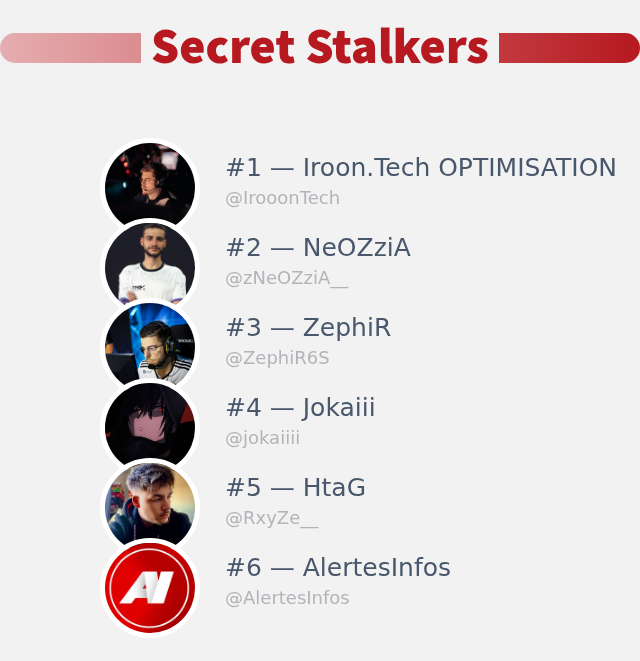 Je viens de découvrir qui a visité mon profil Twitter!

⠀➡️ infinityweet.me/secret-stalker…