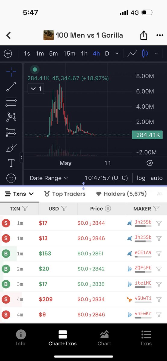 MrbVenture's tweet photo. #mvg break ATH
#mvg is the coin with the strongest and most popular story! The story of 100 people and 1 gorilla is the most viral story this year!!!
 target : 100m crazy !!!!
#ElonMusk #memecoin100x https://t.co/ccfapjhxia