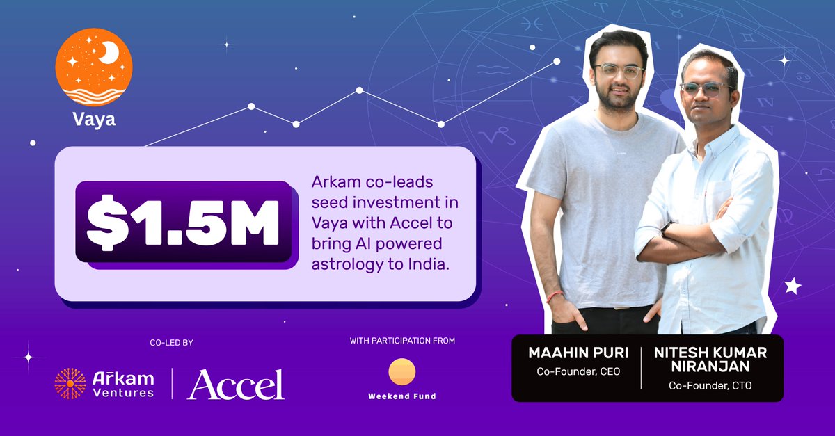ArkamVC (@arkam_vc) on Twitter photo Charting New Paths with Vaya.io!
Thrilled to back Vaya as they reimagine Vedic astrology for India’s digital-first audience! Big thanks to <a href="/Accel_India/">Accel in India</a> and <a href="/weekendfund/">Weekend Fund</a> for joining us on this cosmic journey.
Congrats to <a href="/maahinpuri/">Maahin Puri</a> & <a href="/niranjannitesh/">Nitesh Kumar Niranjan</a> Charting New Paths with Vaya.io!
Thrilled to back Vaya as they reimagine Vedic astrology for India’s digital-first audience! Big thanks to <a href="/Accel_India/">Accel in India</a> and <a href="/weekendfund/">Weekend Fund</a> for joining us on this cosmic journey.
Congrats to <a href="/maahinpuri/">Maahin Puri</a> & <a href="/niranjannitesh/">Nitesh Kumar Niranjan</a>