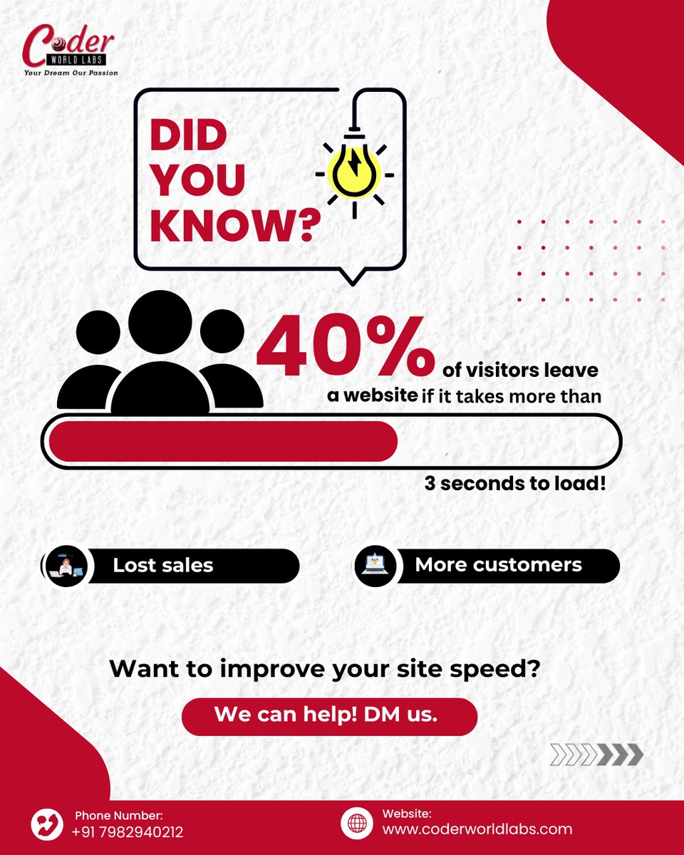 coderworld_labs's tweet image. 🚨 40% of users leave your website if it loads in over 3 seconds.

📲 DM us now or visit coderworldlabs.com
📞 +91 7982940212

#WebsiteSpeed #SiteOptimization #WebPerformance #FasterWeb #CoderWorldLabs #SpeedMatters #ConversionBoost #UXMatters #DigitalSuccess #TechSolutions