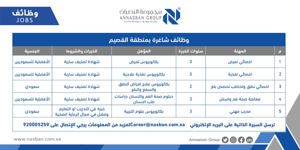 annasban's tweet photo. تعلن #مجموعة_النصبان عن توفر وظائف شاغرة لمشروع تقديم خدمات العناية الشخصية بمنطقة القصيم ، يرجى كتابة الوظيفة المتقدم لها والمؤهل بعنوان الرسالة عبر البريد الإلكتروني: Career@nasban.com.sa ، للإستفسار عبر الرسائل أو رقم الموحد:📞920005295 #وظيفة #وظائف_شاغرة #وظائف_القصيم https://t.co/6EHd4HXXfh