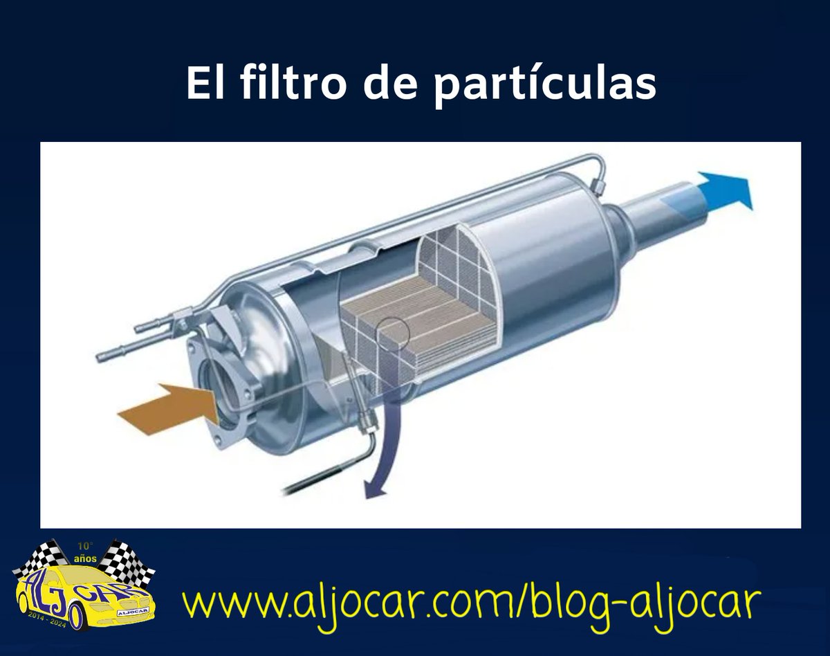 ALJOCARauto's tweet photo. Todo lo que debes saber sobre el filtro de partículas 👉👉👉
https://t.co/DGWYYhSRhk
#Aljocar #leonesp #automoción #automovil #ComercioLocal #RecambioOriginal #recambio #Distribuidor #filtro #particulas https://t.co/oIePlQAfMt