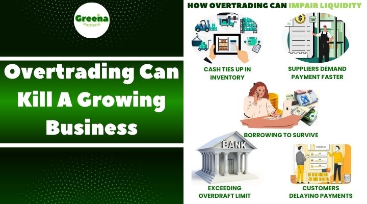A company is said to be overtrading when it grows rapidly than its cash flow can support. This can have serious financial repercussion for the business. 

Explore how overtrading can strangle business's liquidity, the warning signs, and how to avoid it👇

zurl.co/AIMFZ