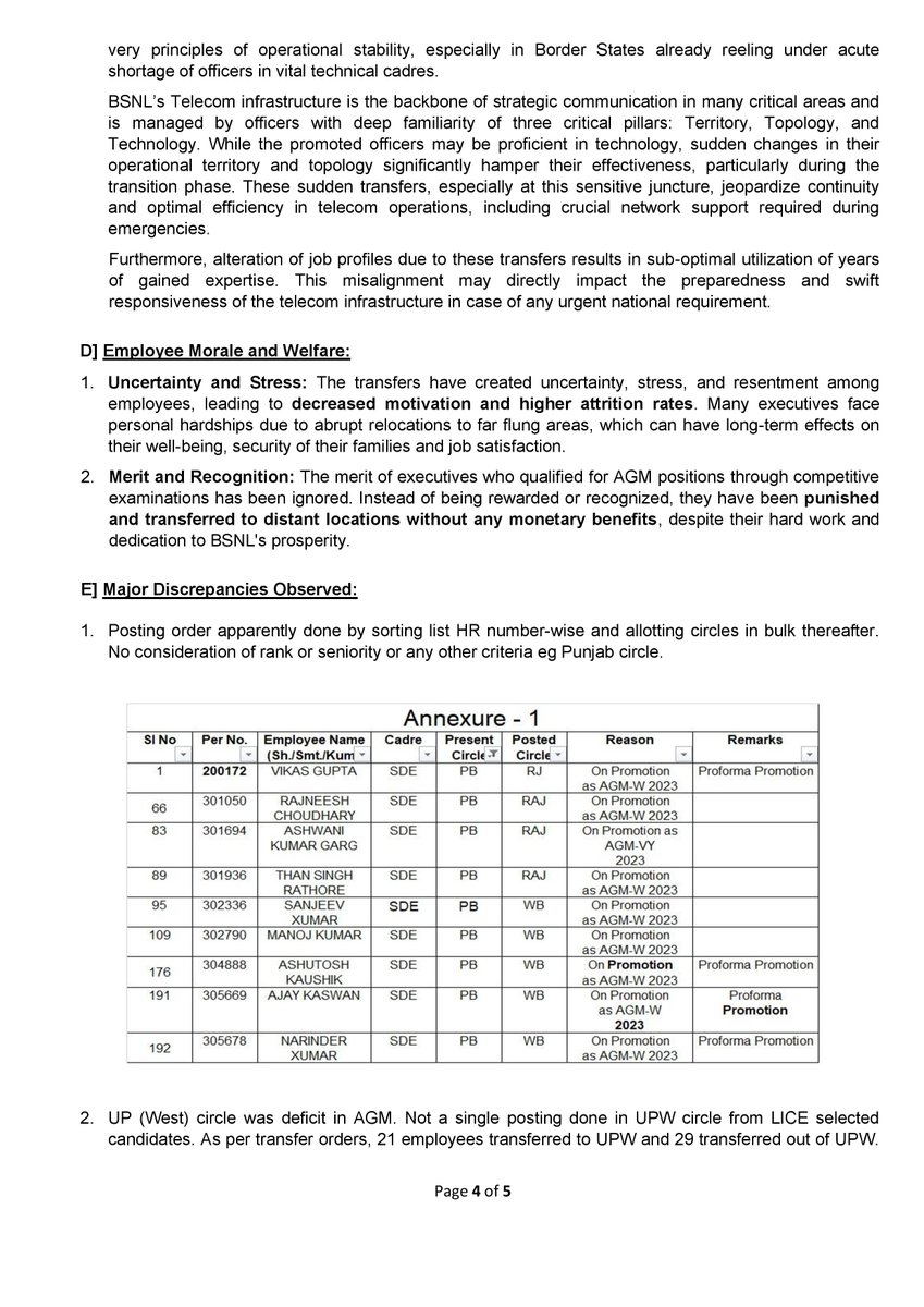 AIGETOA , Recognised Association of BSNL (@aigetoachq) on Twitter photo <a href="/GSAIGETOA/">Ravi Shil Verma, GS AIGETOA</a> writes to <a href="/CMDBSNL/">A. Robert Jerard Ravi</a> for Withdrawal of Transfer Orders for 205 LICE-Promoted AGMs and allow them to join on “as is where is basis” specially in current prevailing situation of the country:
<a href="/GSAIGETOA/">Ravi Shil Verma, GS AIGETOA</a> writes to the <a href="/CMDBSNL/">A. Robert Jerard Ravi</a> for withdrawal of the posting orders of the <a href="/GSAIGETOA/">Ravi Shil Verma, GS AIGETOA</a> writes to <a href="/CMDBSNL/">A. Robert Jerard Ravi</a> for Withdrawal of Transfer Orders for 205 LICE-Promoted AGMs and allow them to join on “as is where is basis” specially in current prevailing situation of the country:
<a href="/GSAIGETOA/">Ravi Shil Verma, GS AIGETOA</a> writes to the <a href="/CMDBSNL/">A. Robert Jerard Ravi</a> for withdrawal of the posting orders of the