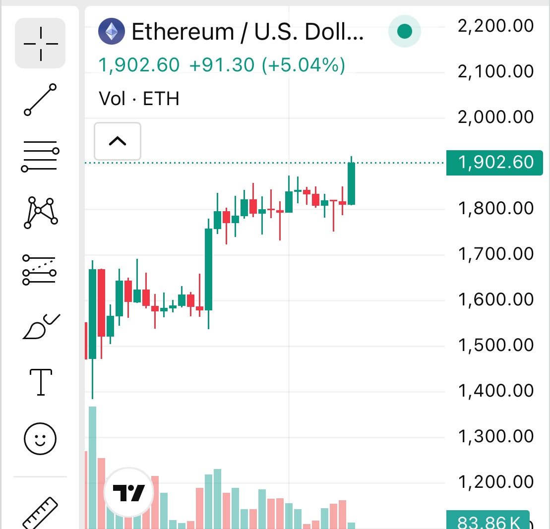 57_Win's tweet photo. 📣 Guess waht? 📣

✨ $1,900+ Ethereum.

✨ $98,864 Bitcoin.

| $HEX | $ETH | $BTC | https://t.co/k4j8DM4CzO