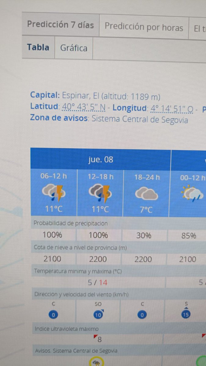 Hola <a href="/AEMET_Esp/">AEMET</a> <a href="/AEMET_Esp/">AEMET</a> #ElEspinar #Segovia no parece que vaya a llover 😂