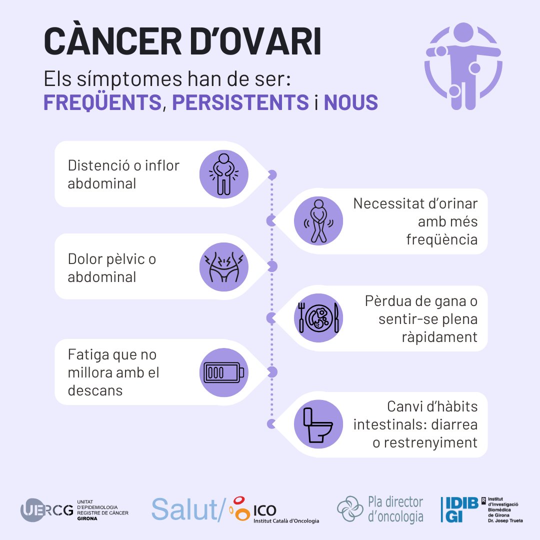 rc_Girona's tweet photo. No passis de llarg d'aquesta informació!! Avui és el mundial del #càncer d’#ovari
Una de cada 60 dones de la província de Girona poden patir aquest càncer. https://t.co/Z5Xsn6HF9U