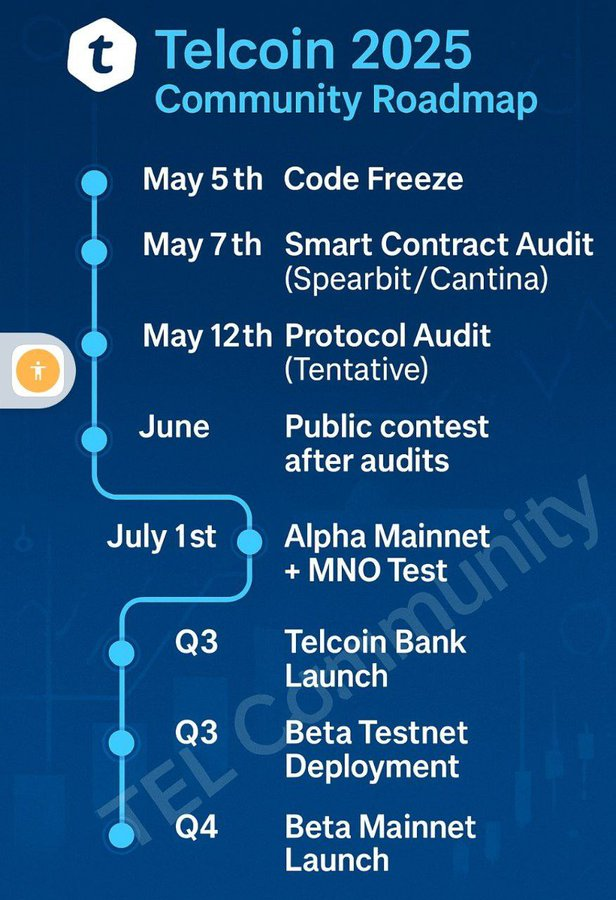 HI TELFAM DCA $TEL ACCODING TO THIS ROADMAP AND LIFE CHANING GAINS ARE AROUNT THE CORNER !

DOWNLOAD THE #TELCOIN APP 📱. START BUYING, STAKING &amp; REFERING FRIENDS 👥 TO EARN FREE $TEL!

⬇️r.telco.in/QRGzptfvEqkKwM…

🙏 USE MY REFERRAL: 75AFB609367