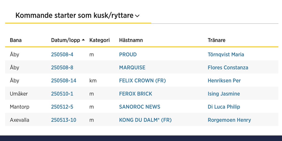 I måndags blev jag tvåa med Make It Schermer🥈och igår blev jag trea ihop med Zebulon🥉 Nya lopp kommer! 💪🏻🏇🏻