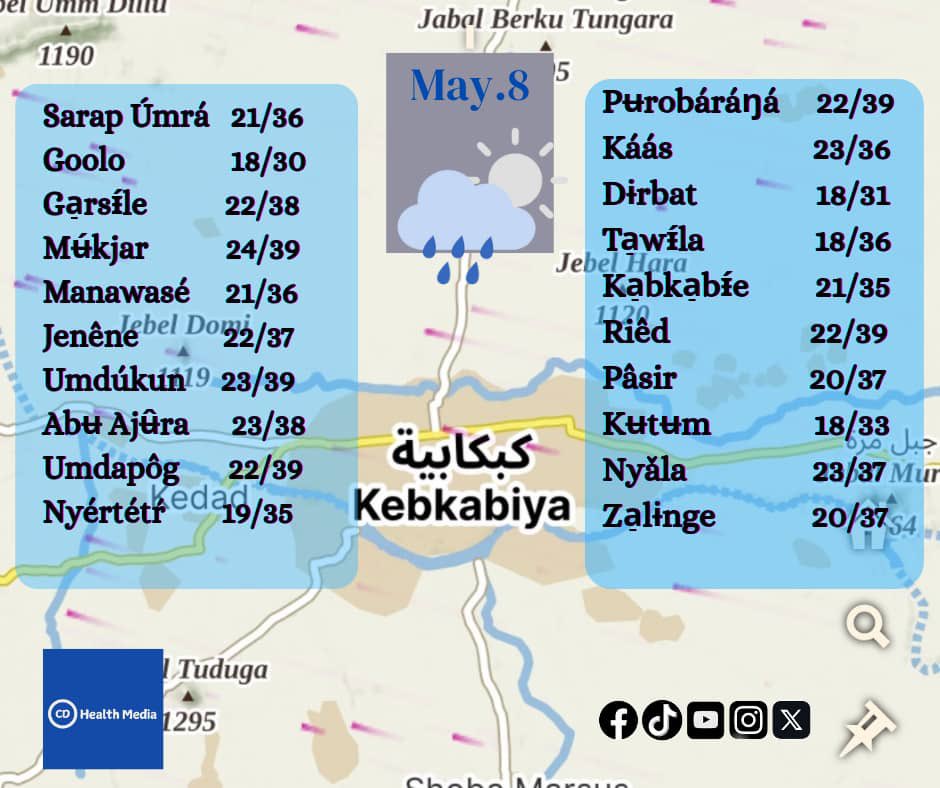 HealthCd10859's tweet photo. #CDHealthMedia
#ɨdɨ̂ŋnájeperɨŋbaaj_ii 
#naadákkidíg 
#لأن_الصحة_حرية https://t.co/Qk2V3PY5GF