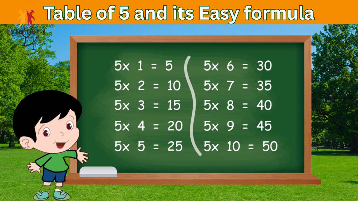 ShilpyMishka's tweet image. 𝐓𝐚𝐛𝐥𝐞 𝐨𝐟 𝟓 | 𝐌𝐮𝐥𝐭𝐢𝐩𝐥𝐢𝐜𝐚𝐭𝐢𝐨𝐧 𝐨𝐟 𝟓 | 𝟓 𝐤𝐚 𝐩𝐚𝐡𝐚𝐝𝐚 | 𝐌𝐚𝐭𝐡𝐬 𝐭𝐚𝐛𝐥𝐞𝐬 | 𝐓𝐚𝐛𝐥𝐞𝐬 𝐨𝐟 𝟐 𝐭𝐨 𝟏𝟎 | 𝐓𝐚𝐛𝐥𝐞𝐬 𝐟𝐨𝐫 𝐤𝐢𝐝𝐬
Full video: youtu.be/tciw3U2XZMw
---
#TableOf5, #5KaPahada, #MultiplicationTable, #MathForKids,