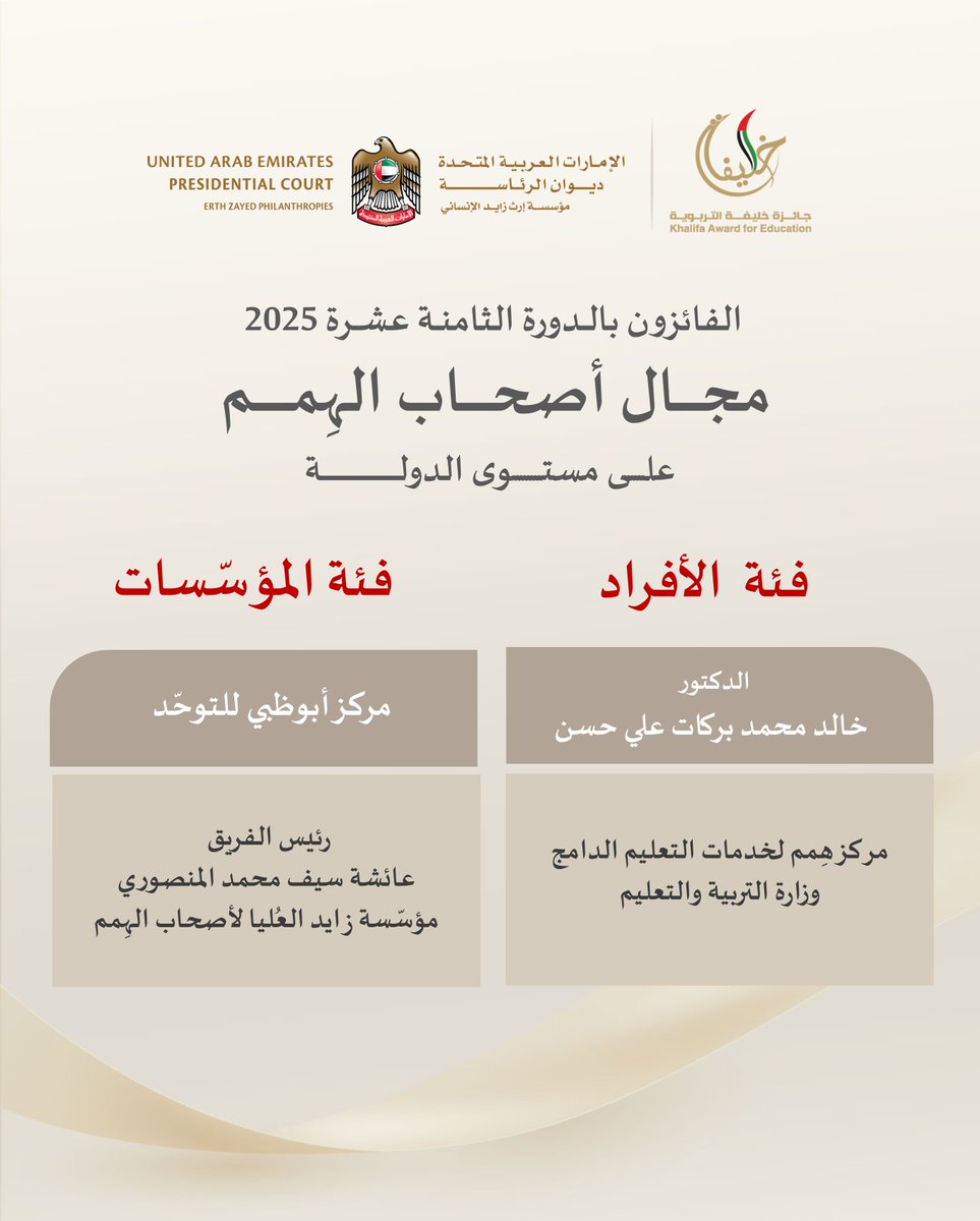 نبارك للفائزين بجائزة خليفة التربوية في الدورة الثامنة عشرة في مجال أصحاب الهمم على مستوى الدولة .

فئة الأفراد
فئة المؤسسات

#جائزة_خليفة_التربوية #الدورة_ال18 #ميز_نفسك