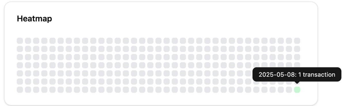 Visit your Profile page to see a heat map of all your on-chain transactions!