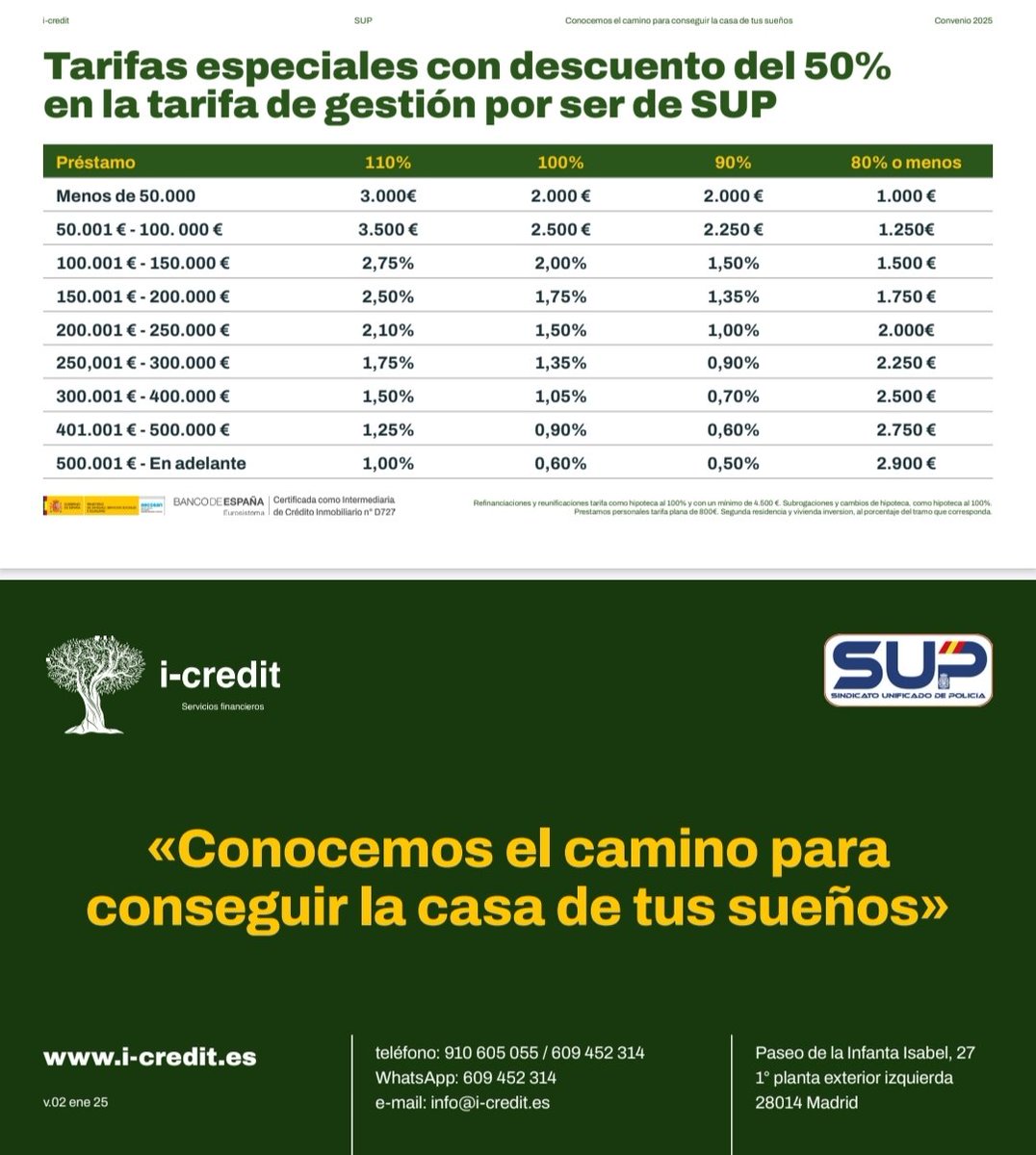 Sup_Policia's tweet photo. 🔋Necesitas tu #Hipoteca
🪫pero no tienes fondos para los gastos❓️
Con #ICredit puedes conseguirlo
🔝Con la mejor #TasaDeInterés Fijo desde 1.7% y por ser afiliado al @Sup_Policia obten un descuento en el coste del servicio⤵️
https://t.co/ANmaGJGHWW
#SupLíderEnServicios https://t.co/iPO9ukhcEG