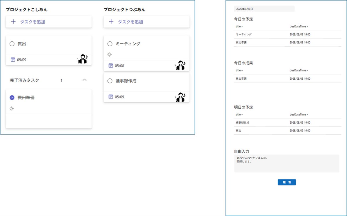 ankoromochi7793's tweet image. Plannerに予定と実施入れたあとに開くだけでそれっぽい日報ができちゃうアプリ☺️
手間かけずテーブル使って可視化したけど、HTMLテキストならそのままメールできるね
#PowerApps