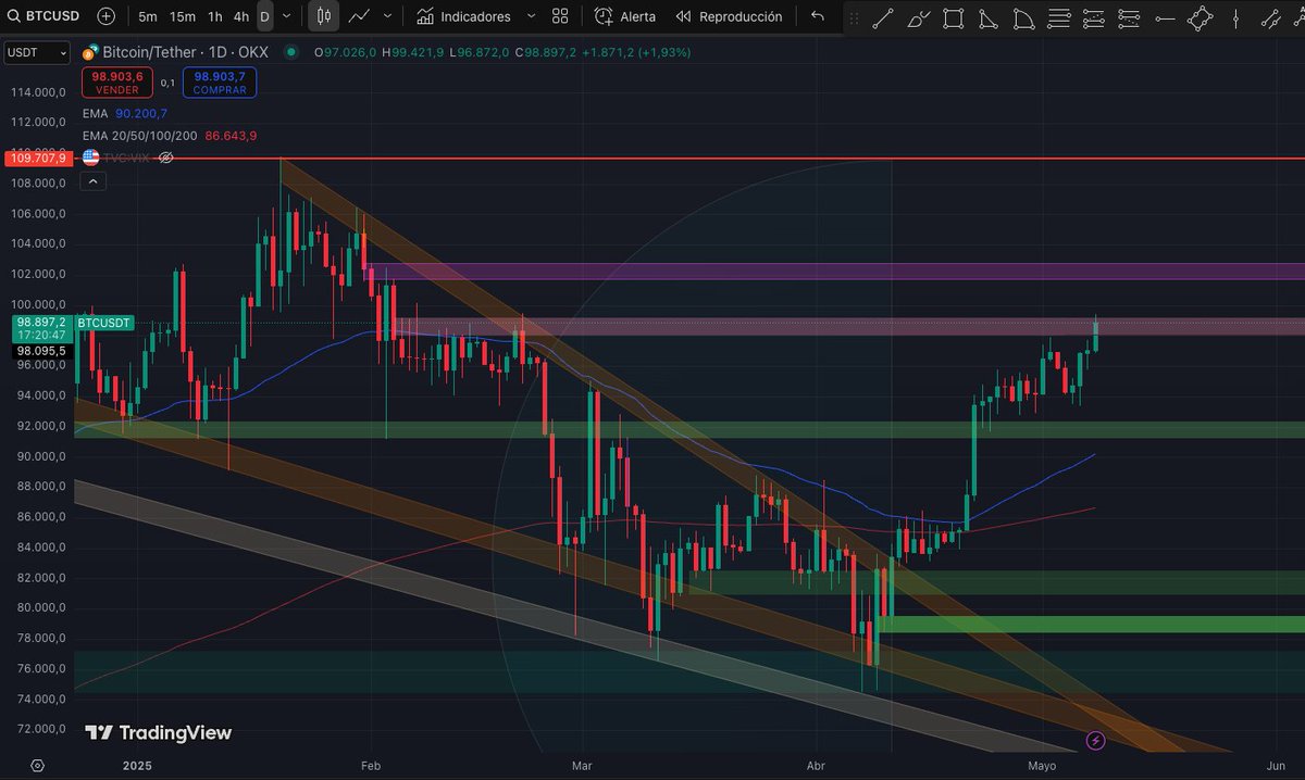 hell_trader's tweet photo. $BTC is reaching the strong resistance at 99K (photo 1). It should consolidate a bit here to give other tokens room to move up (some are close). I still see it aiming for 102K, which would be the take profit target of the large structure it broke out of (photo 2).
#BTC #Crypto https://t.co/qpsRkBXVbB