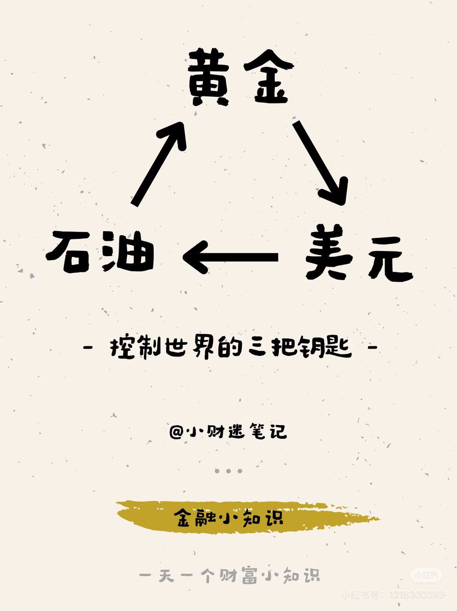 黄金、石油、美元，控制世界的三把钥匙要了解美元霸权，就要先了解黄金、石油、美元之间的铁三角关系，看懂底层逻辑，才能了解经济流向。 详情在评论区⬇️