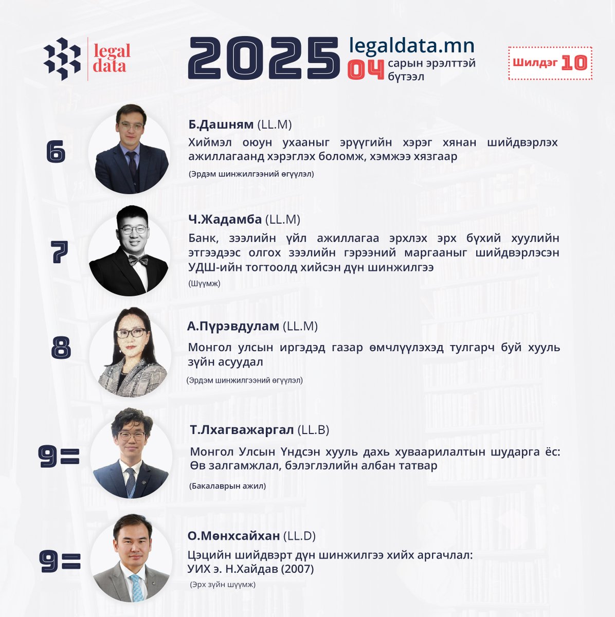 2025 оны 4 дүгээр сарын эрэлттэй бүтээлийн чансаа

Бүтээлүүдтэй танилцах: legaldata.mn/news/433