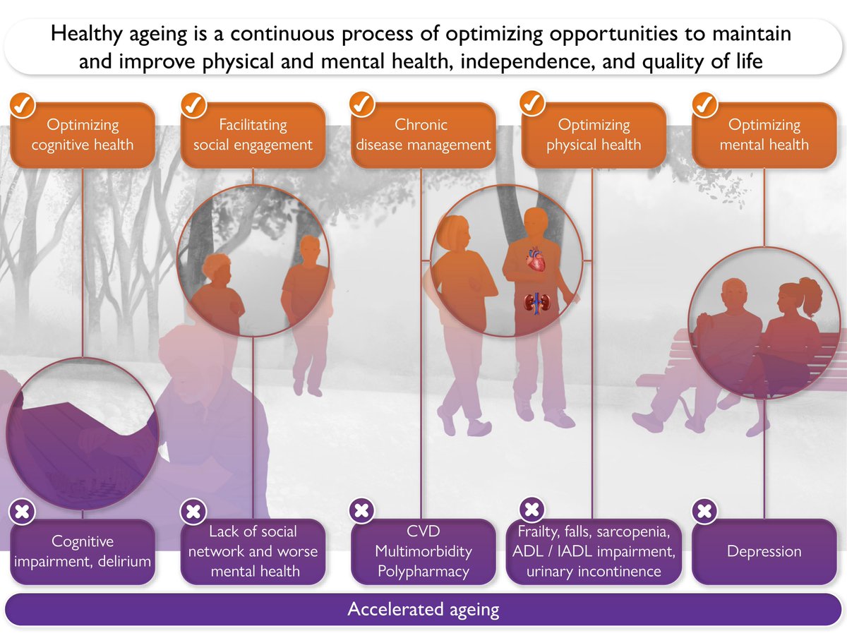 EHJ Editor-in-Chief (@ehj_ed) on Twitter photo Navigating Healthy Ageing: Insights for Older Patients with Cardiovascular Disease!
academic.oup.com/eurheartj/adva…
#geriatric #cardiovascular #disease @ESC_journals <a href="/escardio/">European Society of Cardiology</a> #EHJ #cardiotwitter Navigating Healthy Ageing: Insights for Older Patients with Cardiovascular Disease!
academic.oup.com/eurheartj/adva…
#geriatric #cardiovascular #disease @ESC_journals <a href="/escardio/">European Society of Cardiology</a> #EHJ #cardiotwitter
