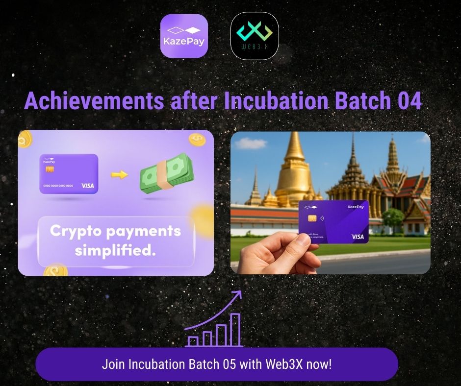 W3X_NW's tweet photo. 🚀 @kazepay_en  : Key Achievements After Incubation Batch 04 with Web3X!

Since joining Web3X Incubation Batch 04, KazePay has made remarkable progress! Here are some highlights:

🌟 Successfully hosted Investor Connect Night, sharing roadmaps and receiving valuable feedback.
🌍 Launched Scan QR & Pay in Vietnam and the Philippines, with more countries to follow.
💳 Enabled direct USDT purchase via credit cards and SEPA on the platform.
🤖 Deployed a fully operational Telegram Bot to enhance user interaction.
🔗 Expanded blockchain support to BASE, ARB, and Solana alongside TRC20 and BEP20.
💵 Introduced USDC deposits to serve European users.
🌍 Connected with potential partners at Paris Blockchain Week 2025.
🥇 Became a Platinum Sponsor for Pizza Day 2025 in Malaysia and the Philippines.
🚀 Sponsored a side event at Token 2049 as part of a market expansion strategy.
🔍 Partnered with an SEO team to boost online visibility through keyword marketing.
🔥 KazePay - Accelerating innovation and expanding vision!
Do you want your project to achieve similar success? Join Web3X Incubation Batch 05 and gain comprehensive support from experts and the community! 💼