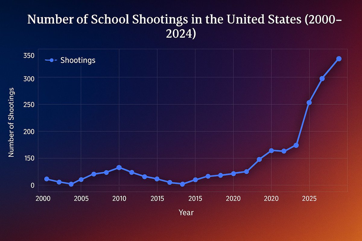 DataMagicx's tweet image. 