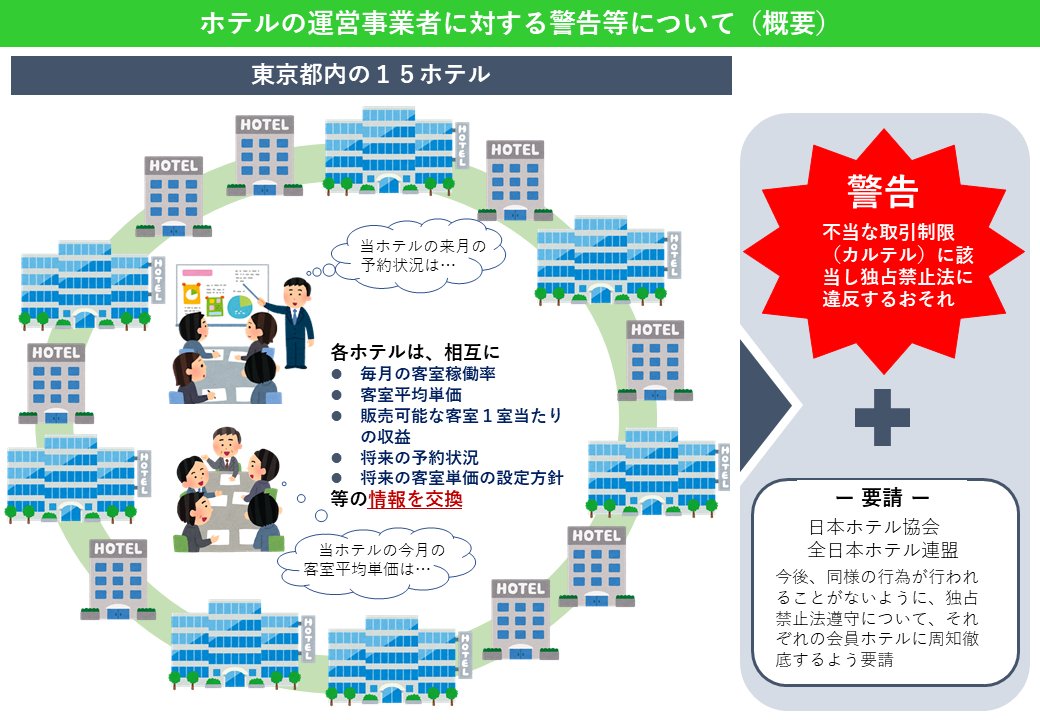 公正取引委員会 on X: 