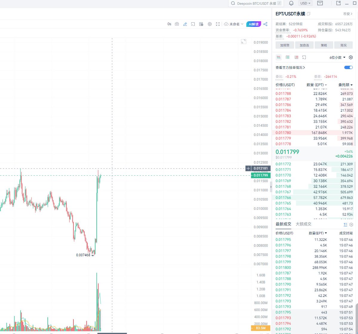 ept早上狂拉一波，资金废率来到了-0.7%这么多人看空吗？$ept