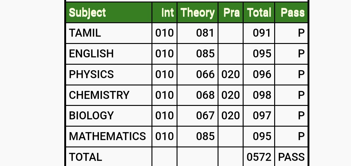 ithilak_07's tweet image. Nalla course edhaachi suggest pannunga guys 

#plustworesults