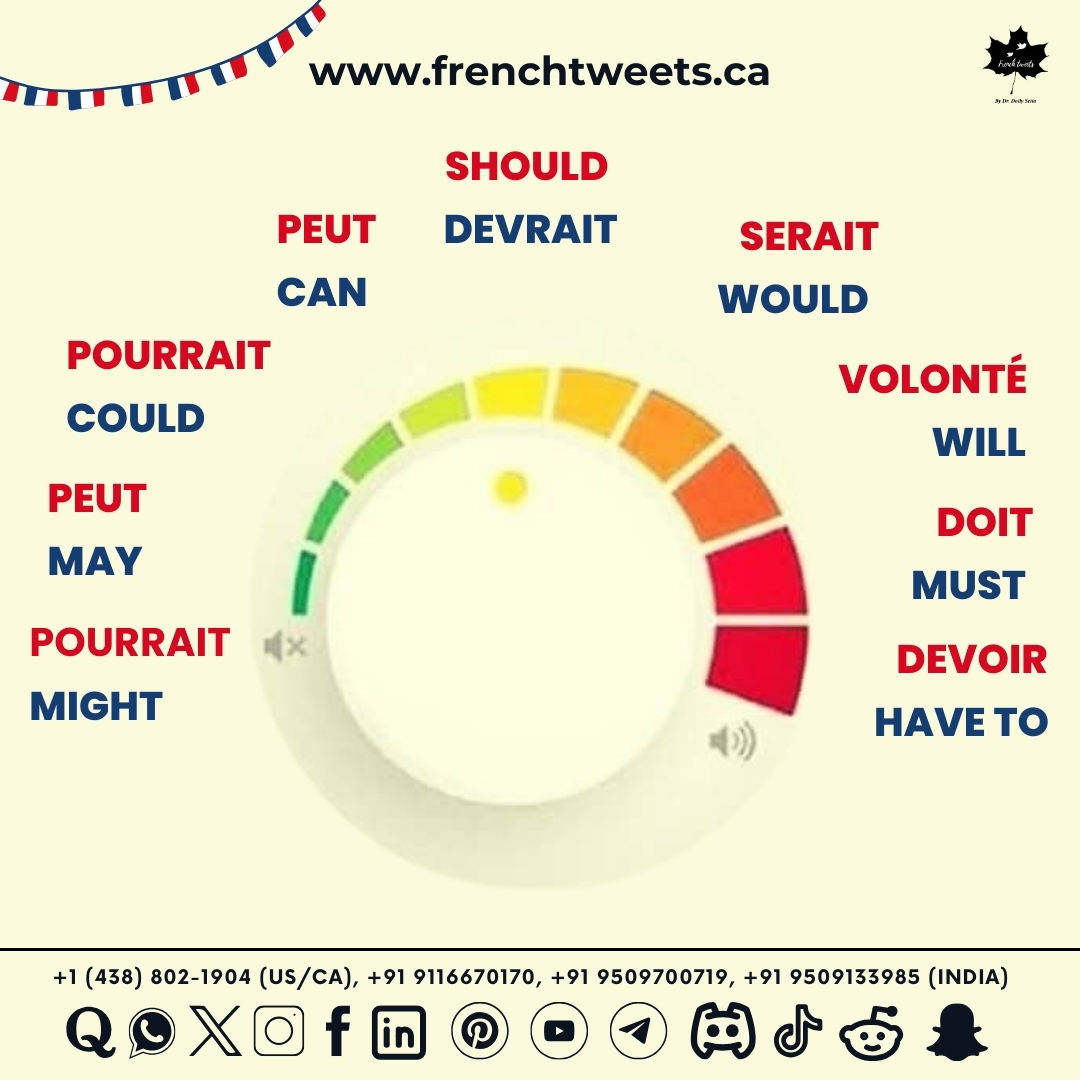 frenchtweets1's tweet image. Master the Mood of French! 🇫🇷✨ Learn modal verbs to express possibility, necessity &amp;amp; more—like a native!
#learnfrench #frenchgrammar #modalverbs #frenchmodals #frenchlanguage #frenchlesson #studyfrench #frenchtweets #languagelearning #frenchfluency #speakfrench #frenchvocabulary