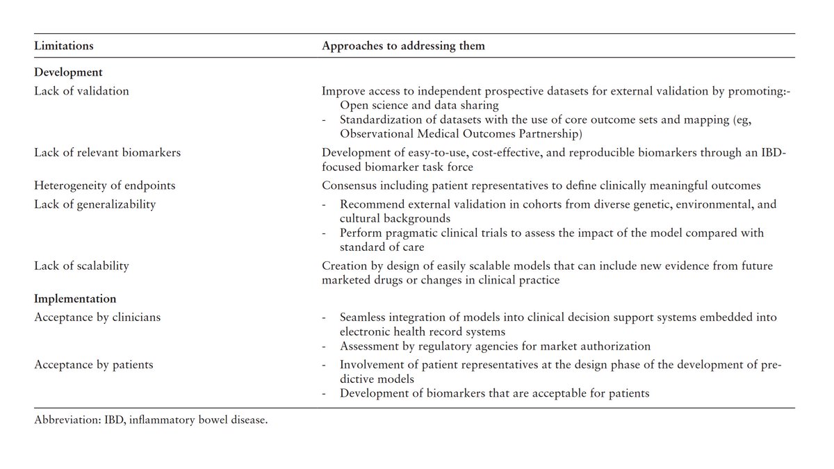 Julien Kirchgesner (@j_kirchgesner) on Twitter photo 🌟 The #ECCO topical review on IBD Predictive Models has been published in <a href="/JCC_IBD/">Journal of Crohn's and Colitis</a>!
🔍 In this review, we
1️⃣ Summarized all current models
2️⃣ Identified relevant methodology
3️⃣ Provided guidance for future models
🙏 Huge thanks to the team!
academic.oup.com/ecco-jcc/advan… 🌟 The #ECCO topical review on IBD Predictive Models has been published in <a href="/JCC_IBD/">Journal of Crohn's and Colitis</a>!
🔍 In this review, we
1️⃣ Summarized all current models
2️⃣ Identified relevant methodology
3️⃣ Provided guidance for future models
🙏 Huge thanks to the team!
academic.oup.com/ecco-jcc/advan…