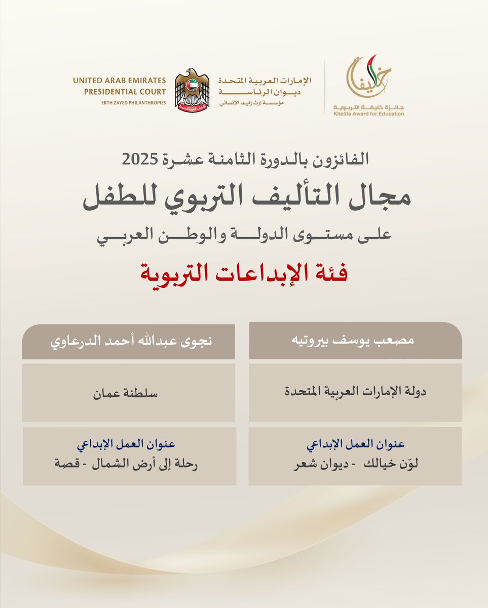 نبارك للفائزين بجائزة خليفة التربوية في الدورة الثامنة عشرة في مجال التأليف التربوي للطفل على مستوى الدولة والوطن العربي.

فئة الإبداعات التربوية

#جائزة_خليفة_التربوية #الدورة_ال18 #ميز_نفسك