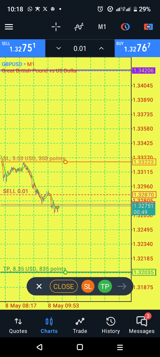 MuturiTheTrader's tweet photo. GBPUSD is slowly becoming my new favourite trading pair

Arsenal #PSGARS #DynastyDecides2027 Wamunyoro Declaration Feeding Matiangi #AtwoliRetire WHAT A GAME  Gideon tujiite kamkutano https://t.co/pFWFaolDx2