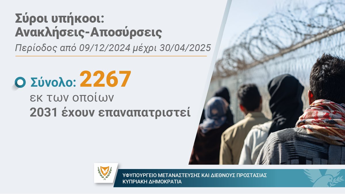 NickAIoannides's tweet image. 🇨🇾🇪🇺 Η επιτυχημένη πολιτική της Κυβέρνησης @Christodulides για την αντιμετώπιση της παράτυπης μετανάστευσης συνεχίζεται με ακόμα πιο βελτιωμένους αριθμούς.
📉 Το πρώτο τετράμηνο του 2025 υπήρξε κατακόρυφη μείωση των παράτυπων ροών σε σχέση με το ίδιο διάστημα κατά τα προηγούμενα…