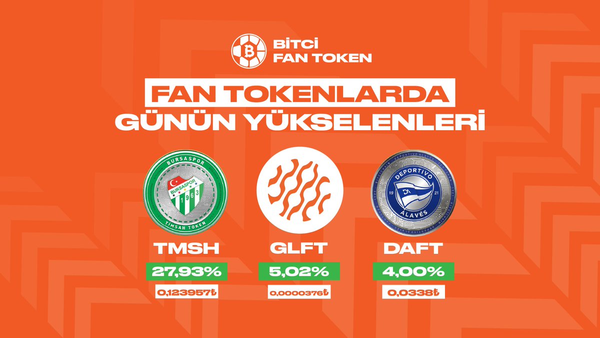Bitci_FanToken's tweet image. Fan Tokenlarda günün yükselenleri! 📊 

$TMSH $GLFT $DAFT