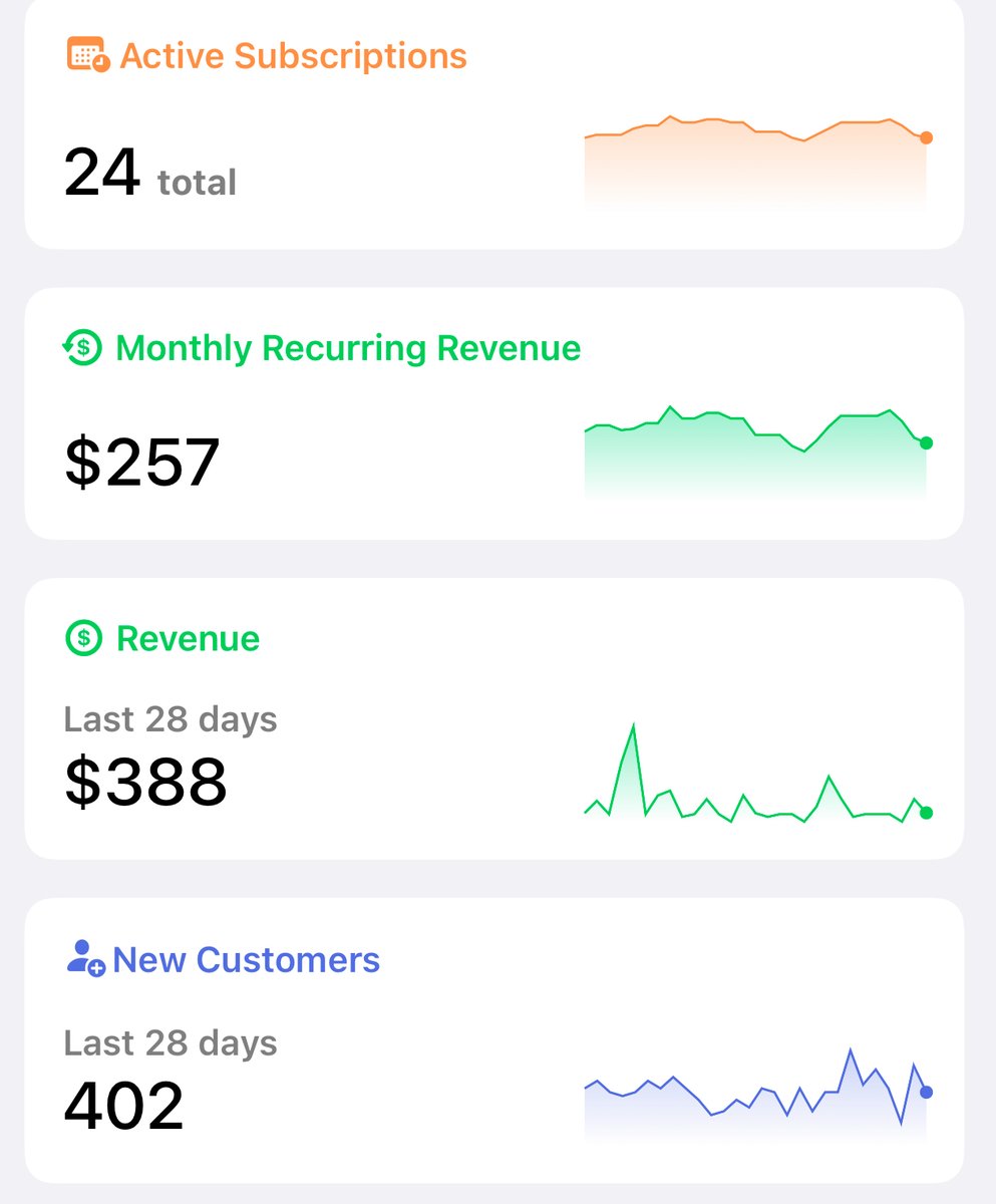 DrossZoli's tweet photo. the feeling when an app brings in $300/month without lifting a finger

not gonna retire off this but honestly, it feels kind of wild  

for how long it can go before it declines? https://t.co/8U8T4IssMl
