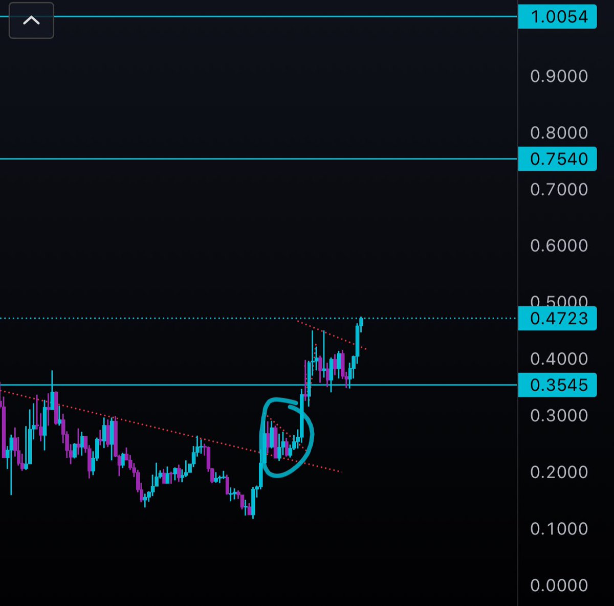 $popcat $1 very soon