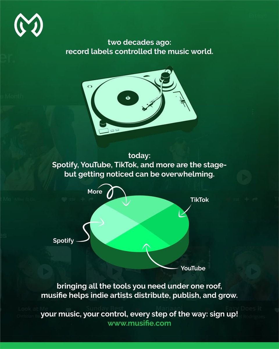 Here’s how independent artists are cutting through the noise—without needing a “viral moment”:
🎵 Artist-first curation
🤝 Built-in collaboration tools
💰 Monetisation with purpose

Discover musifie.com. Where artists get real visibility. 

#independantartist #music