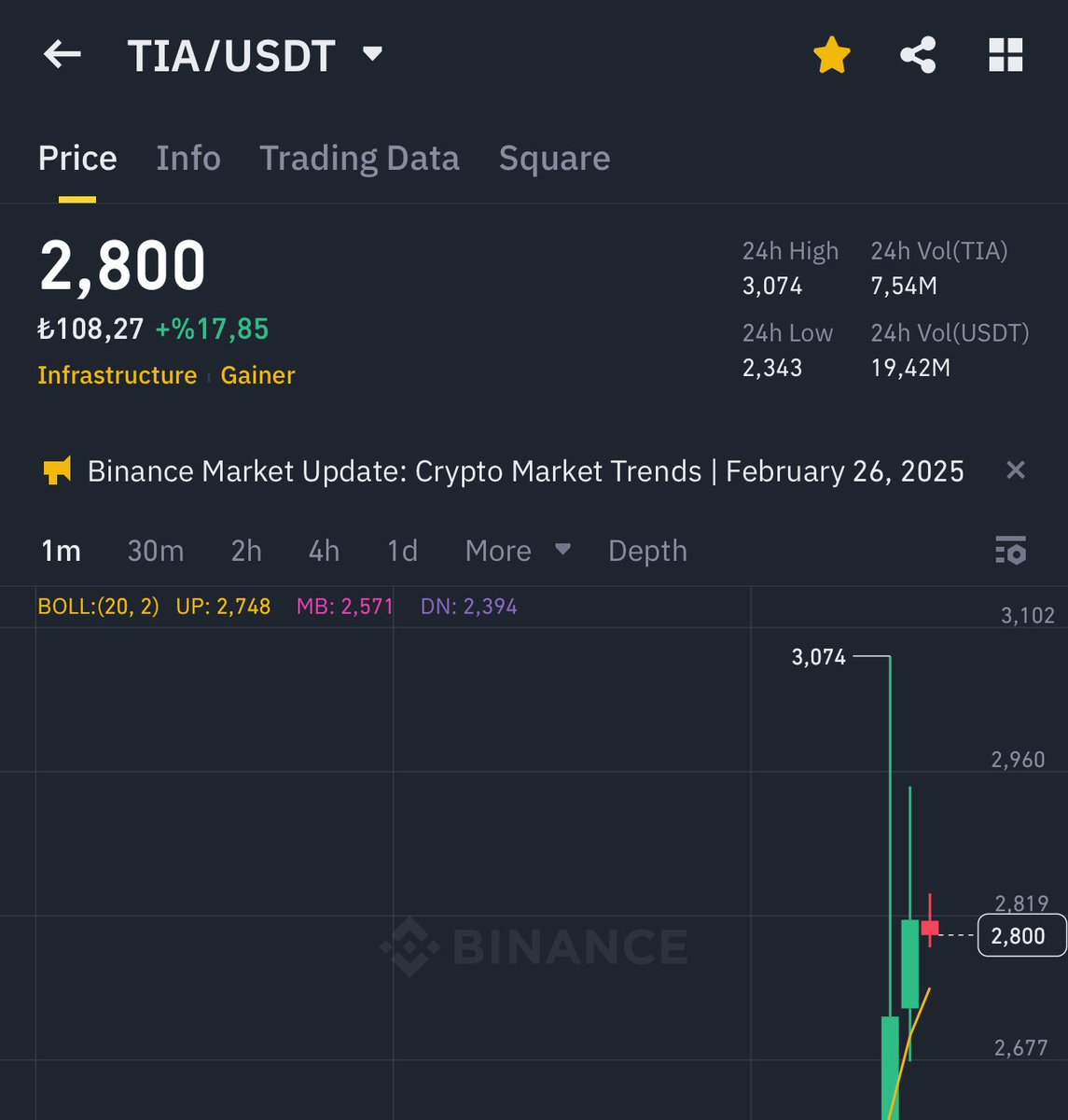 Vforrkripto's tweet photo. Gün doğmadan neler doğar $Tia 🤩 https://t.co/eRwGg98H0A